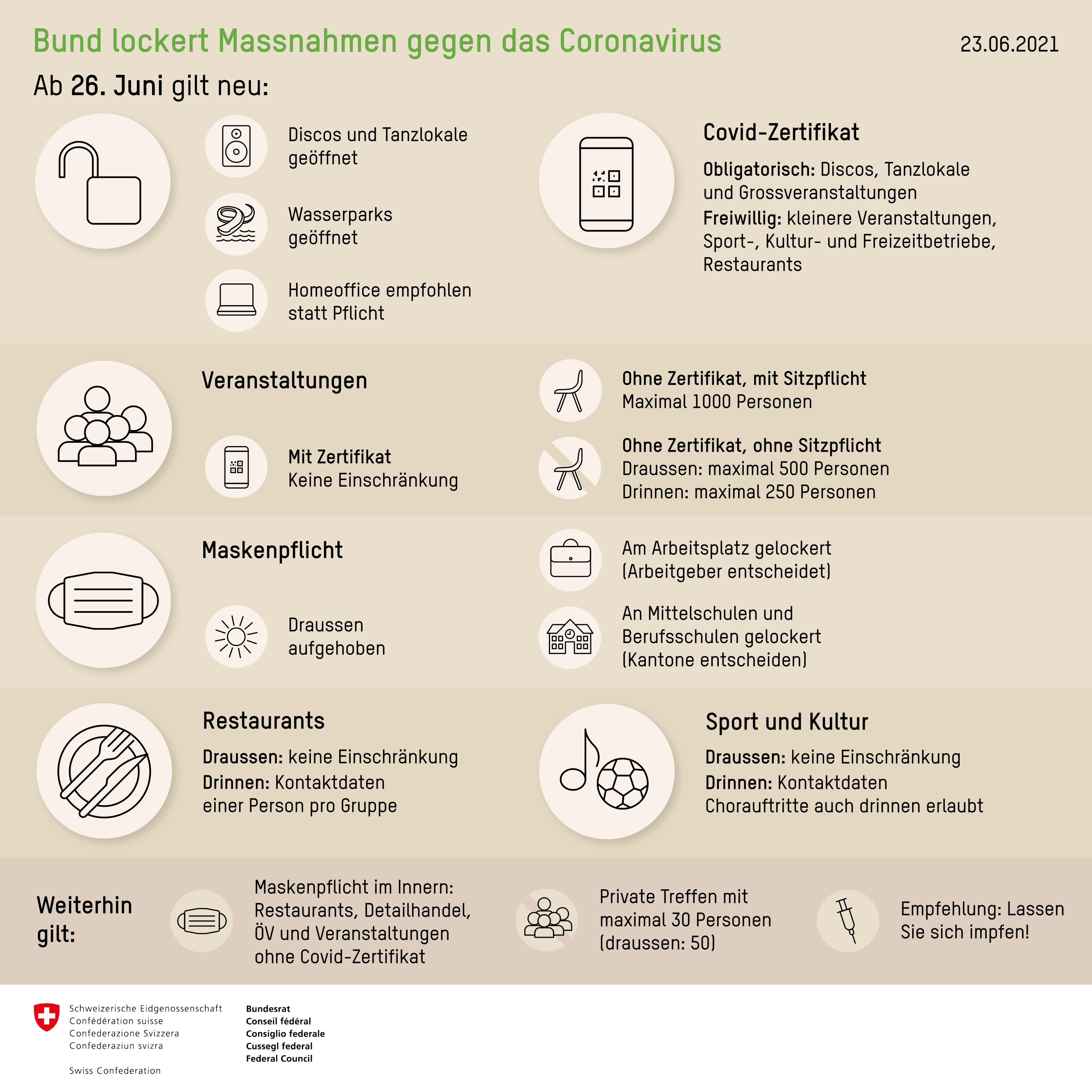 Regeln Empfehlungen 16.06.2021